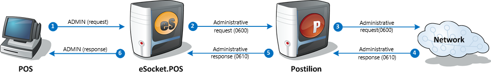 Credit Admin Express Application Inquiry - successful