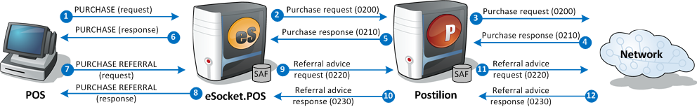 Purchase transaction referral - successful